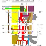 Energieflussbild für die Stadt Weimar für das Jahr 2008 (Bauhaus-Universität Weimar)