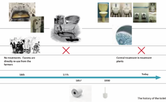 The history of the toilet. (Foto: iSaS)