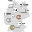 Graphical visualisation of the results of the ADC University Creative Index: map of Germany with scores of the individual federal states