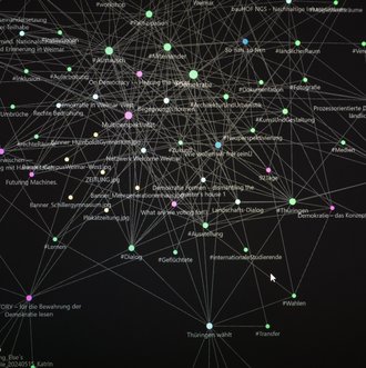 Grafische Darstellung und Vernetzung der Projekte