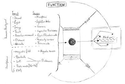 Function b.jpg