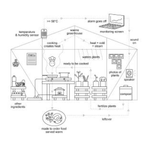 Proper diagram.jpg