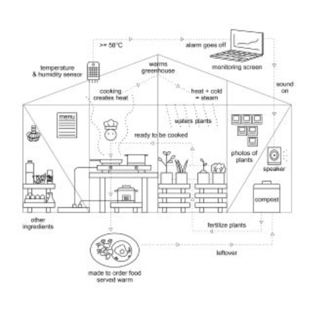 Proper diagram.jpg