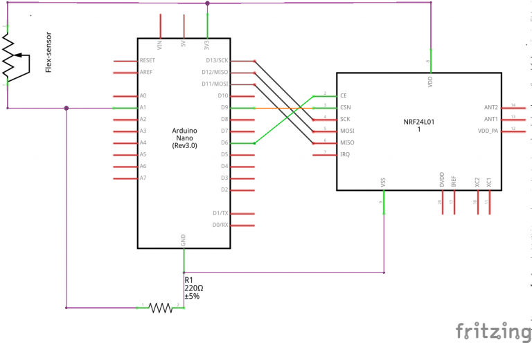 Tutorial: Working with the nRF2401 – Costumes and Environment